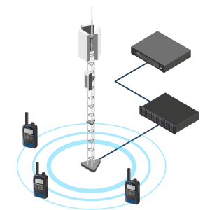Private LTE Radio System