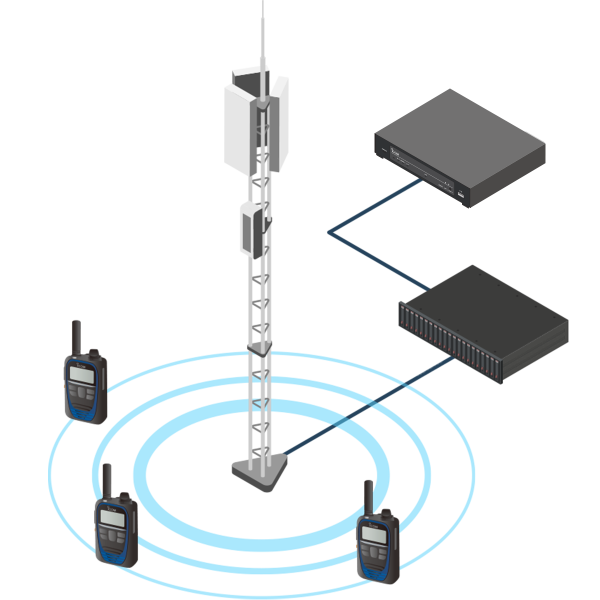 Private LTE Radio System