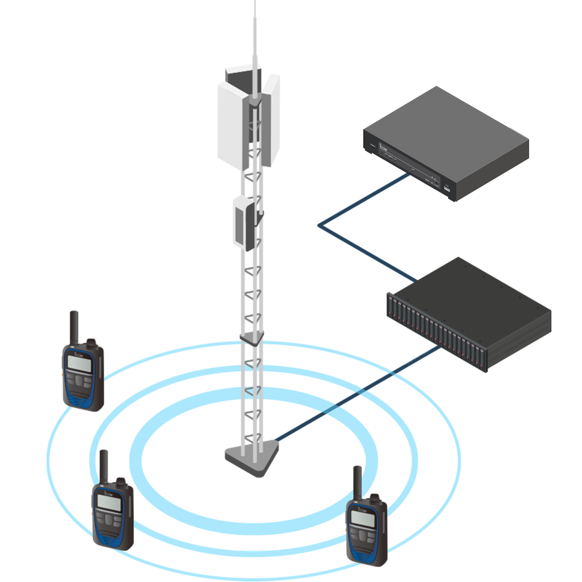 Private LTE Radio System